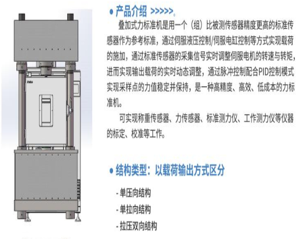疊加式力標準機