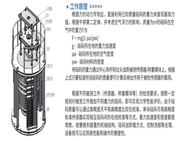 靜重式力標準機
